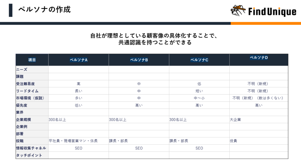 BtoBにおけるペルソナ設定の例