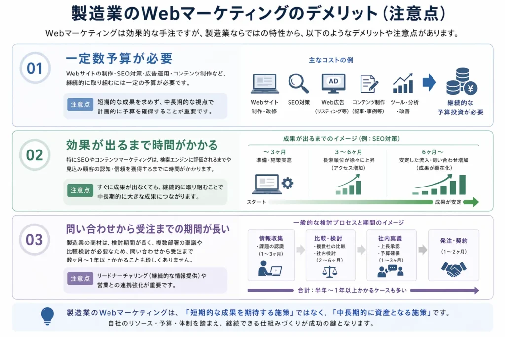 製造業のWebマーケティングのデメリット（注意点）