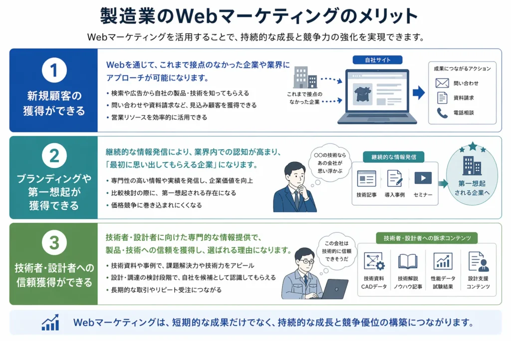 製造業のWebマーケティングのメリット
