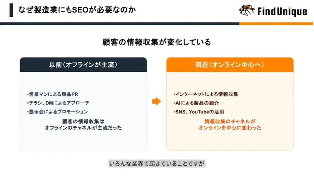 購買や設計担当の情報収集のやり方が変化している