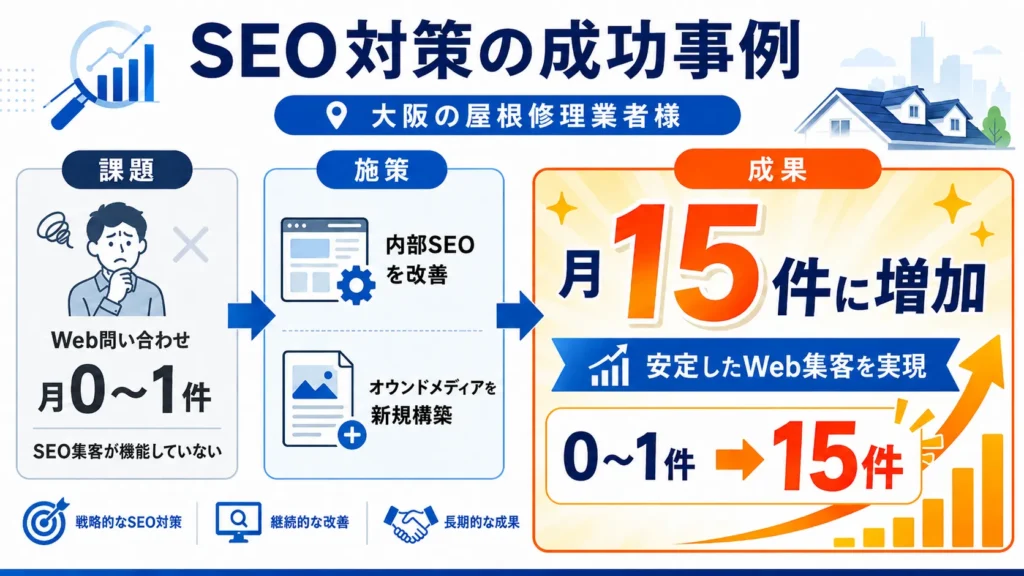 大阪でのSEO対策成功事例